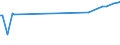 KN 29173490 /Exporte /Einheit = Preise (Euro/Tonne) /Partnerland: San Marino /Meldeland: Europäische Union /29173490:Ester der Orthophthals„ure (Ausg. Dibutyl-, Dioctyl-, Dinonyl- Oder Didecylorthophthalate)