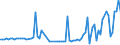 KN 29173490 /Exporte /Einheit = Preise (Euro/Tonne) /Partnerland: Tuerkei /Meldeland: Europäische Union /29173490:Ester der Orthophthals„ure (Ausg. Dibutyl-, Dioctyl-, Dinonyl- Oder Didecylorthophthalate)