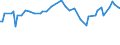 KN 29173490 /Exporte /Einheit = Preise (Euro/Tonne) /Partnerland: Lettland /Meldeland: Europäische Union /29173490:Ester der Orthophthals„ure (Ausg. Dibutyl-, Dioctyl-, Dinonyl- Oder Didecylorthophthalate)