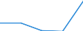 KN 29173490 /Exporte /Einheit = Preise (Euro/Tonne) /Partnerland: Sowjetunion /Meldeland: Europäische Union /29173490:Ester der Orthophthals„ure (Ausg. Dibutyl-, Dioctyl-, Dinonyl- Oder Didecylorthophthalate)