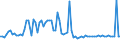 KN 29173490 /Exporte /Einheit = Preise (Euro/Tonne) /Partnerland: Polen /Meldeland: Europäische Union /29173490:Ester der Orthophthals„ure (Ausg. Dibutyl-, Dioctyl-, Dinonyl- Oder Didecylorthophthalate)