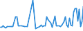 KN 29173490 /Exporte /Einheit = Preise (Euro/Tonne) /Partnerland: Tschechien /Meldeland: Europäische Union /29173490:Ester der Orthophthals„ure (Ausg. Dibutyl-, Dioctyl-, Dinonyl- Oder Didecylorthophthalate)