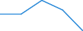KN 29173490 /Exporte /Einheit = Preise (Euro/Tonne) /Partnerland: Tschechoslow /Meldeland: Europäische Union /29173490:Ester der Orthophthals„ure (Ausg. Dibutyl-, Dioctyl-, Dinonyl- Oder Didecylorthophthalate)