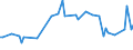 KN 29173490 /Exporte /Einheit = Preise (Euro/Tonne) /Partnerland: Slowakei /Meldeland: Europäische Union /29173490:Ester der Orthophthals„ure (Ausg. Dibutyl-, Dioctyl-, Dinonyl- Oder Didecylorthophthalate)