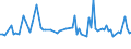 KN 29173490 /Exporte /Einheit = Preise (Euro/Tonne) /Partnerland: Ungarn /Meldeland: Europäische Union /29173490:Ester der Orthophthals„ure (Ausg. Dibutyl-, Dioctyl-, Dinonyl- Oder Didecylorthophthalate)