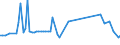 KN 29173490 /Exporte /Einheit = Preise (Euro/Tonne) /Partnerland: Rumaenien /Meldeland: Europäische Union /29173490:Ester der Orthophthals„ure (Ausg. Dibutyl-, Dioctyl-, Dinonyl- Oder Didecylorthophthalate)