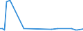 KN 29173490 /Exporte /Einheit = Preise (Euro/Tonne) /Partnerland: Bulgarien /Meldeland: Europäische Union /29173490:Ester der Orthophthals„ure (Ausg. Dibutyl-, Dioctyl-, Dinonyl- Oder Didecylorthophthalate)