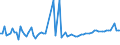 KN 29173490 /Exporte /Einheit = Preise (Euro/Tonne) /Partnerland: Ukraine /Meldeland: Europäische Union /29173490:Ester der Orthophthals„ure (Ausg. Dibutyl-, Dioctyl-, Dinonyl- Oder Didecylorthophthalate)