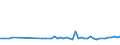 KN 29173490 /Exporte /Einheit = Preise (Euro/Tonne) /Partnerland: Weissrussland /Meldeland: Europäische Union /29173490:Ester der Orthophthals„ure (Ausg. Dibutyl-, Dioctyl-, Dinonyl- Oder Didecylorthophthalate)