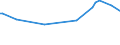 KN 29173490 /Exporte /Einheit = Preise (Euro/Tonne) /Partnerland: Moldau /Meldeland: Europäische Union /29173490:Ester der Orthophthals„ure (Ausg. Dibutyl-, Dioctyl-, Dinonyl- Oder Didecylorthophthalate)