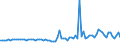 KN 29173490 /Exporte /Einheit = Preise (Euro/Tonne) /Partnerland: Russland /Meldeland: Europäische Union /29173490:Ester der Orthophthals„ure (Ausg. Dibutyl-, Dioctyl-, Dinonyl- Oder Didecylorthophthalate)