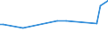 KN 29173490 /Exporte /Einheit = Preise (Euro/Tonne) /Partnerland: Kasachstan /Meldeland: Europäische Union /29173490:Ester der Orthophthals„ure (Ausg. Dibutyl-, Dioctyl-, Dinonyl- Oder Didecylorthophthalate)