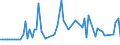 KN 29173490 /Exporte /Einheit = Preise (Euro/Tonne) /Partnerland: Slowenien /Meldeland: Europäische Union /29173490:Ester der Orthophthals„ure (Ausg. Dibutyl-, Dioctyl-, Dinonyl- Oder Didecylorthophthalate)
