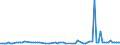 KN 29173490 /Exporte /Einheit = Preise (Euro/Tonne) /Partnerland: Kroatien /Meldeland: Europäische Union /29173490:Ester der Orthophthals„ure (Ausg. Dibutyl-, Dioctyl-, Dinonyl- Oder Didecylorthophthalate)