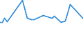 KN 29173490 /Exporte /Einheit = Preise (Euro/Tonne) /Partnerland: Ehem.jug.rep.mazed /Meldeland: Europäische Union /29173490:Ester der Orthophthals„ure (Ausg. Dibutyl-, Dioctyl-, Dinonyl- Oder Didecylorthophthalate)