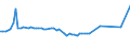 KN 29173490 /Exporte /Einheit = Preise (Euro/Tonne) /Partnerland: Serbien /Meldeland: Europäische Union /29173490:Ester der Orthophthals„ure (Ausg. Dibutyl-, Dioctyl-, Dinonyl- Oder Didecylorthophthalate)