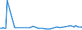 KN 29173490 /Exporte /Einheit = Preise (Euro/Tonne) /Partnerland: Marokko /Meldeland: Europäische Union /29173490:Ester der Orthophthals„ure (Ausg. Dibutyl-, Dioctyl-, Dinonyl- Oder Didecylorthophthalate)