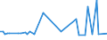 KN 29173490 /Exporte /Einheit = Preise (Euro/Tonne) /Partnerland: Tunesien /Meldeland: Europäische Union /29173490:Ester der Orthophthals„ure (Ausg. Dibutyl-, Dioctyl-, Dinonyl- Oder Didecylorthophthalate)