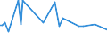 KN 29173490 /Exporte /Einheit = Preise (Euro/Tonne) /Partnerland: Aegypten /Meldeland: Europäische Union /29173490:Ester der Orthophthals„ure (Ausg. Dibutyl-, Dioctyl-, Dinonyl- Oder Didecylorthophthalate)