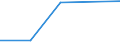 KN 29173490 /Exporte /Einheit = Preise (Euro/Tonne) /Partnerland: Sudan /Meldeland: Europäische Union /29173490:Ester der Orthophthals„ure (Ausg. Dibutyl-, Dioctyl-, Dinonyl- Oder Didecylorthophthalate)
