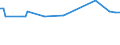 KN 29173490 /Exporte /Einheit = Preise (Euro/Tonne) /Partnerland: Elfenbeink. /Meldeland: Europäische Union /29173490:Ester der Orthophthals„ure (Ausg. Dibutyl-, Dioctyl-, Dinonyl- Oder Didecylorthophthalate)
