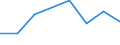 KN 29173490 /Exporte /Einheit = Preise (Euro/Tonne) /Partnerland: Nigeria /Meldeland: Europäische Union /29173490:Ester der Orthophthals„ure (Ausg. Dibutyl-, Dioctyl-, Dinonyl- Oder Didecylorthophthalate)