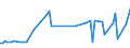 KN 29173490 /Exporte /Einheit = Preise (Euro/Tonne) /Partnerland: Suedafrika /Meldeland: Europäische Union /29173490:Ester der Orthophthals„ure (Ausg. Dibutyl-, Dioctyl-, Dinonyl- Oder Didecylorthophthalate)