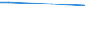 KN 29173490 /Exporte /Einheit = Preise (Euro/Tonne) /Partnerland: El Salvador /Meldeland: Europäische Union /29173490:Ester der Orthophthals„ure (Ausg. Dibutyl-, Dioctyl-, Dinonyl- Oder Didecylorthophthalate)