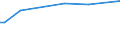 KN 29173490 /Exporte /Einheit = Preise (Euro/Tonne) /Partnerland: Costa Rica /Meldeland: Europäische Union /29173490:Ester der Orthophthals„ure (Ausg. Dibutyl-, Dioctyl-, Dinonyl- Oder Didecylorthophthalate)