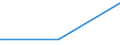 KN 29173490 /Exporte /Einheit = Preise (Euro/Tonne) /Partnerland: Kuba /Meldeland: Europäische Union /29173490:Ester der Orthophthals„ure (Ausg. Dibutyl-, Dioctyl-, Dinonyl- Oder Didecylorthophthalate)