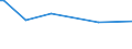 KN 29173490 /Exporte /Einheit = Preise (Euro/Tonne) /Partnerland: Dominikan.r. /Meldeland: Europäische Union /29173490:Ester der Orthophthals„ure (Ausg. Dibutyl-, Dioctyl-, Dinonyl- Oder Didecylorthophthalate)