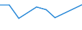 KN 29173490 /Exporte /Einheit = Preise (Euro/Tonne) /Partnerland: Jamaika /Meldeland: Europäische Union /29173490:Ester der Orthophthals„ure (Ausg. Dibutyl-, Dioctyl-, Dinonyl- Oder Didecylorthophthalate)
