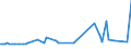 KN 29173490 /Exporte /Einheit = Preise (Euro/Tonne) /Partnerland: Kolumbien /Meldeland: Europäische Union /29173490:Ester der Orthophthals„ure (Ausg. Dibutyl-, Dioctyl-, Dinonyl- Oder Didecylorthophthalate)
