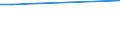 KN 29173490 /Exporte /Einheit = Preise (Euro/Tonne) /Partnerland: Ecuador /Meldeland: Europäische Union /29173490:Ester der Orthophthals„ure (Ausg. Dibutyl-, Dioctyl-, Dinonyl- Oder Didecylorthophthalate)