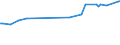 KN 29173490 /Exporte /Einheit = Preise (Euro/Tonne) /Partnerland: Peru /Meldeland: Europäische Union /29173490:Ester der Orthophthals„ure (Ausg. Dibutyl-, Dioctyl-, Dinonyl- Oder Didecylorthophthalate)