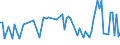 KN 29173490 /Exporte /Einheit = Preise (Euro/Tonne) /Partnerland: Brasilien /Meldeland: Europäische Union /29173490:Ester der Orthophthals„ure (Ausg. Dibutyl-, Dioctyl-, Dinonyl- Oder Didecylorthophthalate)
