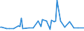 KN 29173490 /Exporte /Einheit = Preise (Euro/Tonne) /Partnerland: Chile /Meldeland: Europäische Union /29173490:Ester der Orthophthals„ure (Ausg. Dibutyl-, Dioctyl-, Dinonyl- Oder Didecylorthophthalate)