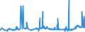 CN 29173500 /Exports /Unit = Prices (Euro/ton) /Partner: Portugal /Reporter: Eur27_2020 /29173500:Phthalic Anhydride