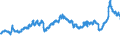 CN 29173500 /Exports /Unit = Prices (Euro/ton) /Partner: Spain /Reporter: Eur27_2020 /29173500:Phthalic Anhydride