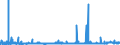CN 29173500 /Exports /Unit = Prices (Euro/ton) /Partner: Switzerland /Reporter: Eur27_2020 /29173500:Phthalic Anhydride