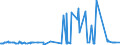 CN 29173500 /Exports /Unit = Prices (Euro/ton) /Partner: Serbia /Reporter: Eur27_2020 /29173500:Phthalic Anhydride