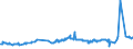 CN 29173500 /Exports /Unit = Prices (Euro/ton) /Partner: Canada /Reporter: Eur27_2020 /29173500:Phthalic Anhydride