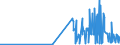 CN 29173500 /Exports /Unit = Prices (Euro/ton) /Partner: Argentina /Reporter: Eur27_2020 /29173500:Phthalic Anhydride