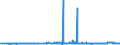 CN 29173600 /Exports /Unit = Prices (Euro/ton) /Partner: France /Reporter: Eur27_2020 /29173600:Terephthalic Acid and its Salts