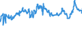 CN 29173600 /Exports /Unit = Prices (Euro/ton) /Partner: Germany /Reporter: Eur27_2020 /29173600:Terephthalic Acid and its Salts
