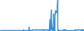 CN 29173600 /Exports /Unit = Prices (Euro/ton) /Partner: United Kingdom /Reporter: Eur27_2020 /29173600:Terephthalic Acid and its Salts