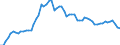 CN 29173600 /Exports /Unit = Prices (Euro/ton) /Partner: United Kingdom(Excluding Northern Ireland) /Reporter: Eur27_2020 /29173600:Terephthalic Acid and its Salts