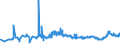 CN 29173600 /Exports /Unit = Prices (Euro/ton) /Partner: Belgium /Reporter: Eur27_2020 /29173600:Terephthalic Acid and its Salts