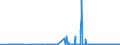 CN 29173600 /Exports /Unit = Prices (Euro/ton) /Partner: Sweden /Reporter: Eur27_2020 /29173600:Terephthalic Acid and its Salts