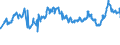 CN 29173600 /Exports /Unit = Prices (Euro/ton) /Partner: Austria /Reporter: Eur27_2020 /29173600:Terephthalic Acid and its Salts